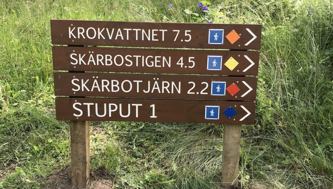 Flera stigvägvisare i trä som visar avstånd och stigfärg. Foto.