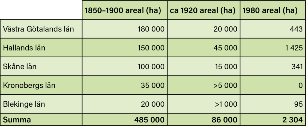 Tabell med siffror och årtal som visar hur arealen ljunghed minskar i Västra Götalands län och fyra andra sydsvenska län.